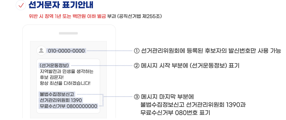 1.�޽��� ���ۺκп�(���ſ����)ǥ�� 2.�޽��� ������ �κп� �ҹ����������Ű� ���Ű�������ȸ 1390�� ������Űź�080��ȣ ǥ�� 3.�߽Ź�ȣ�� 1���� ��� ���� - ���������� ������ ���� ���ű� ����ȸ�� �Ű� - �Ű��� �ĺ����� ����ó�� ���� �߼�